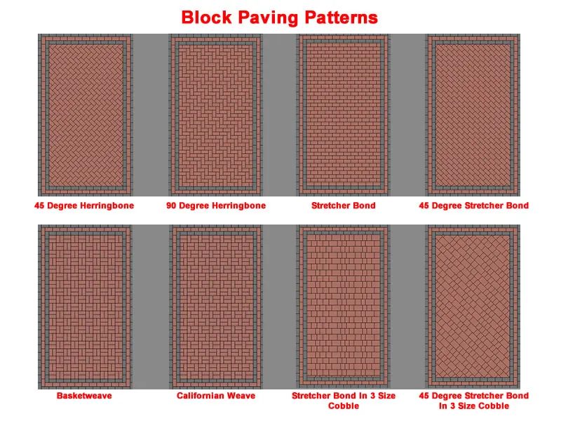 Block Paving ColorDrives Driveways Patios Landscaping Specialists